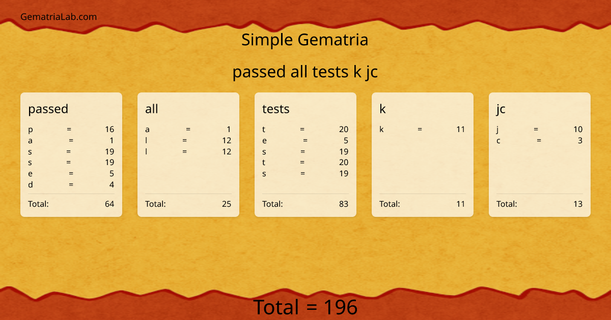 passed all tests k jc in simple Gematria